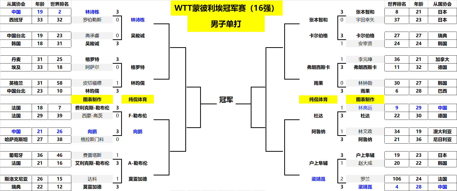 受采访时透 受采访时透