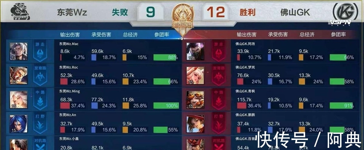 二刀流