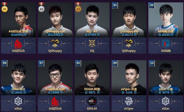 配球更有层